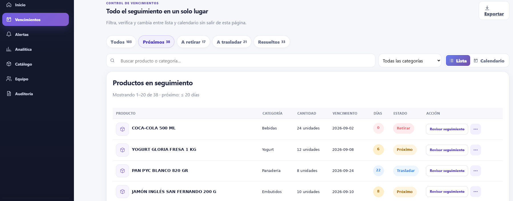 Panel web real de RetailExpiry con productos en seguimiento y estados Retirar, Próximo y Trasladar